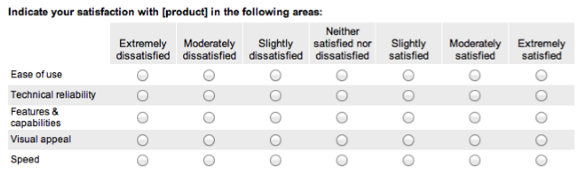 Satisfaction with common product attributes