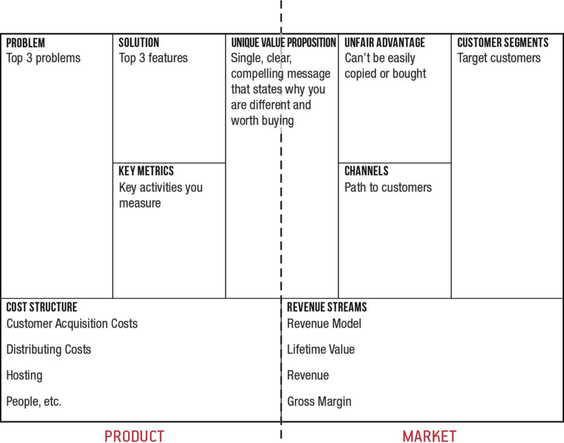 Lean canvas примеры