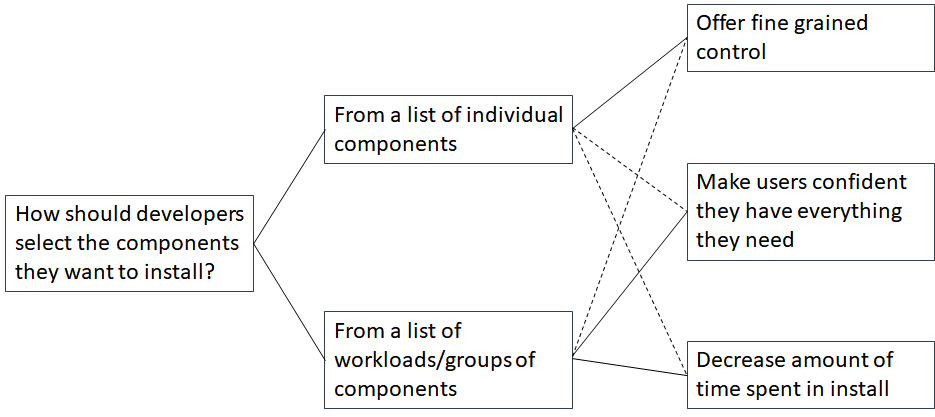 Simple QOC diagram